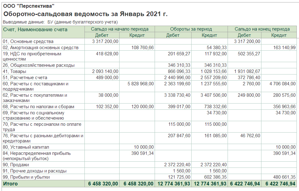 Программа план факт для управленческого учета