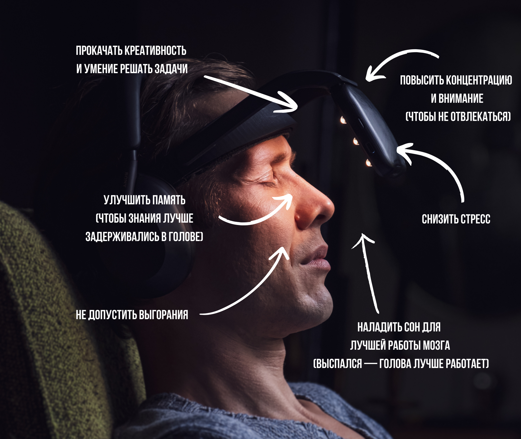 человек расслаблен он лежит на нем девайс Neurovizr для концентрации и фокуса мозга, техники релаксации , здоровый сон , йога для начинающих, фитнес для мозга