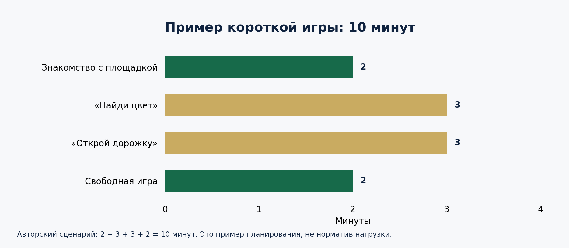 График авторского сценария: знакомство 2 минуты, Найди цвет 3 минуты, Открой дорожку 3 минуты, свободная игра 2 минуты