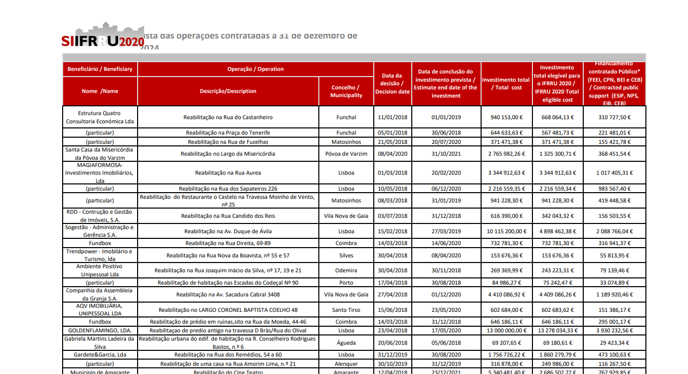 финансирование реконструкции через банк