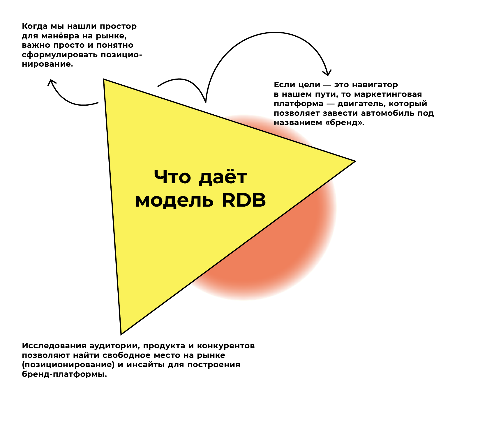 Книга BRANDING FILES: практическое руководство по созданию бренда компании,  продукта или человека – Агентство ENDY