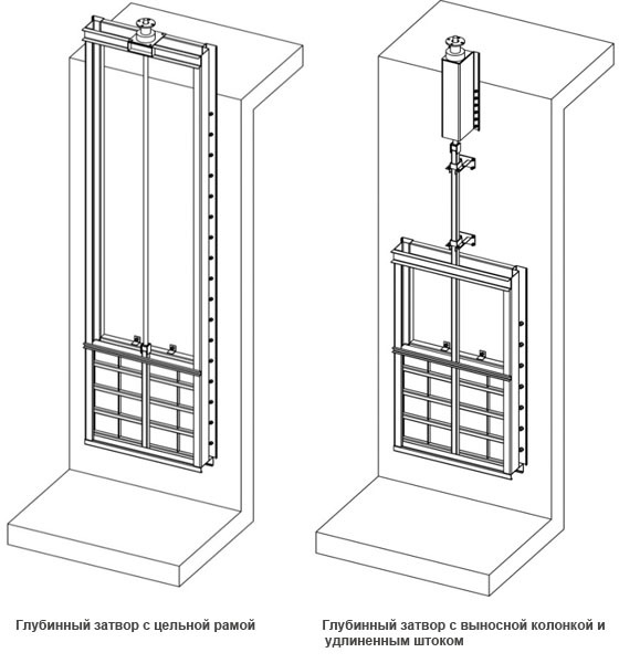 Затворы щитовые