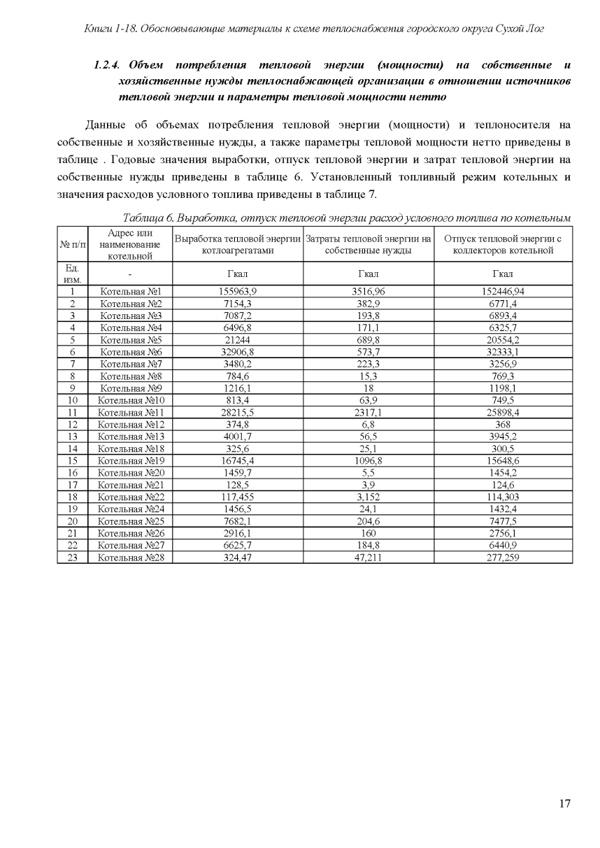 Схемы теплоснабжения муниципального образования