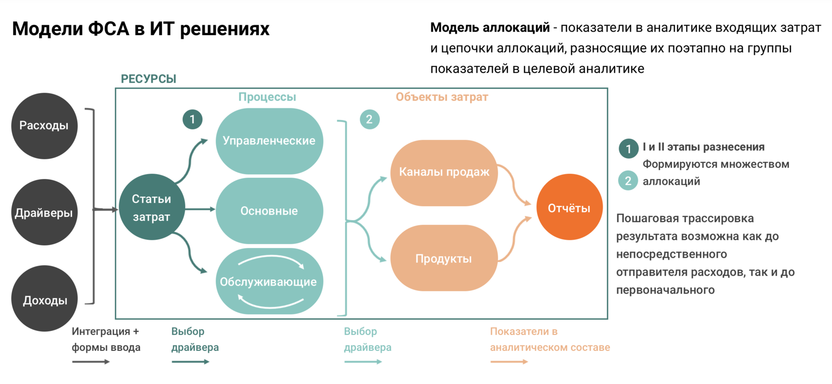 Финансовая модель картинка