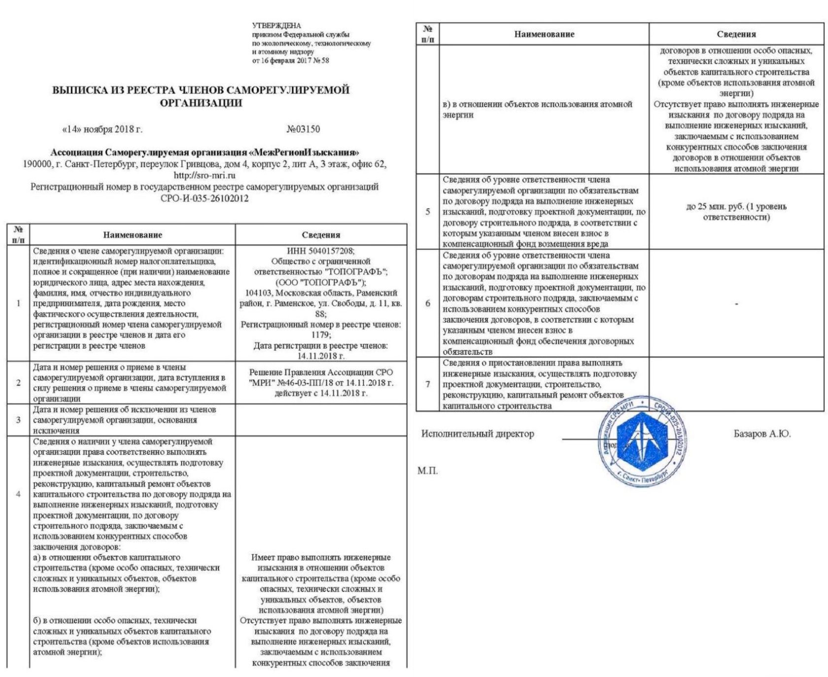 Сведения о члене саморегулируемой организации. Выписка из реестров членов СРО. Выписка из реестра членов саморегулируемой организации. Ассоциация СРО «МЕЖРЕГИОНИЗЫСКАНИЯ». Выписка из СРО кадастровых инженеров.