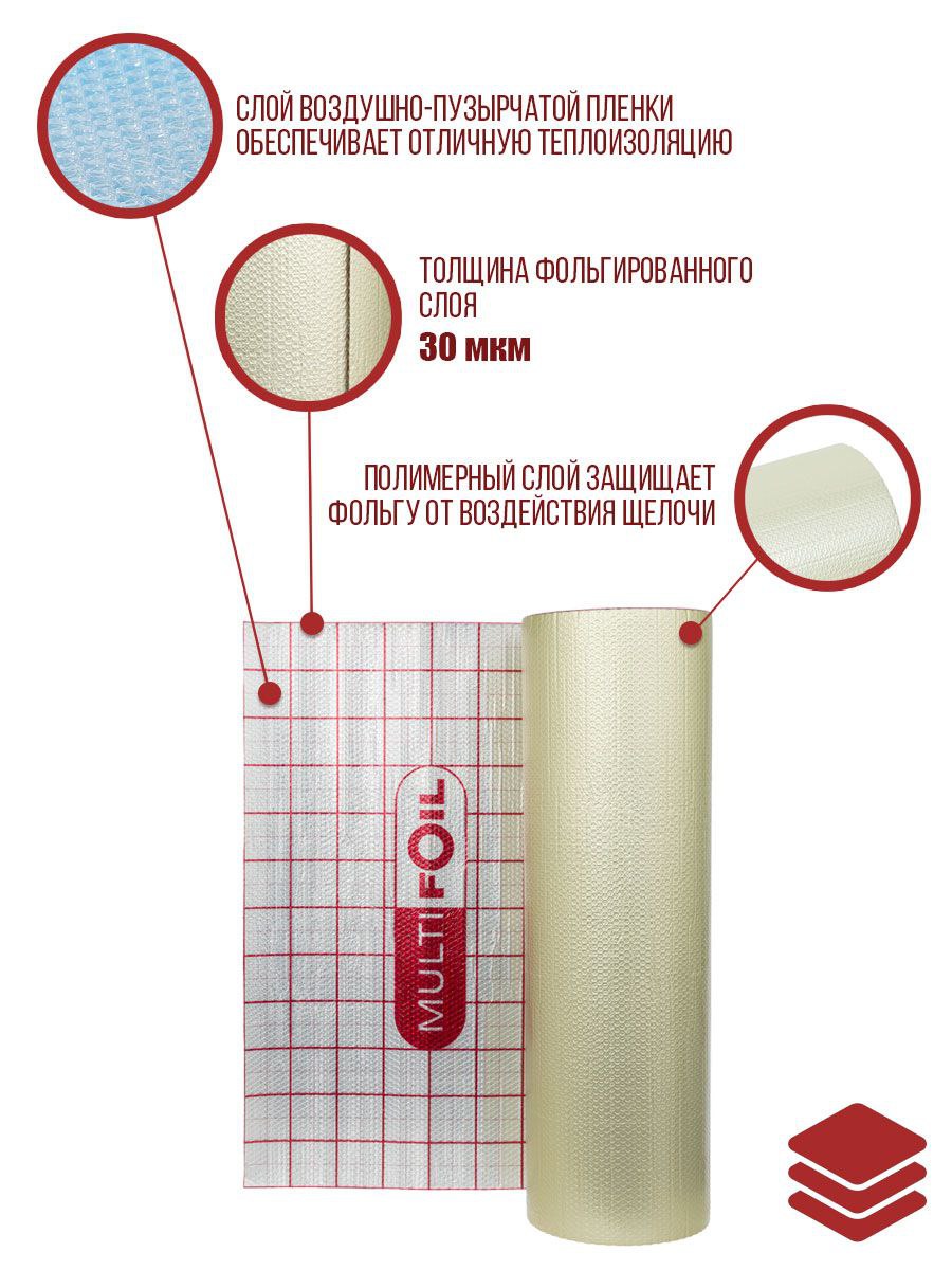 Теплоотражающая изоляция MULTIFOIL®