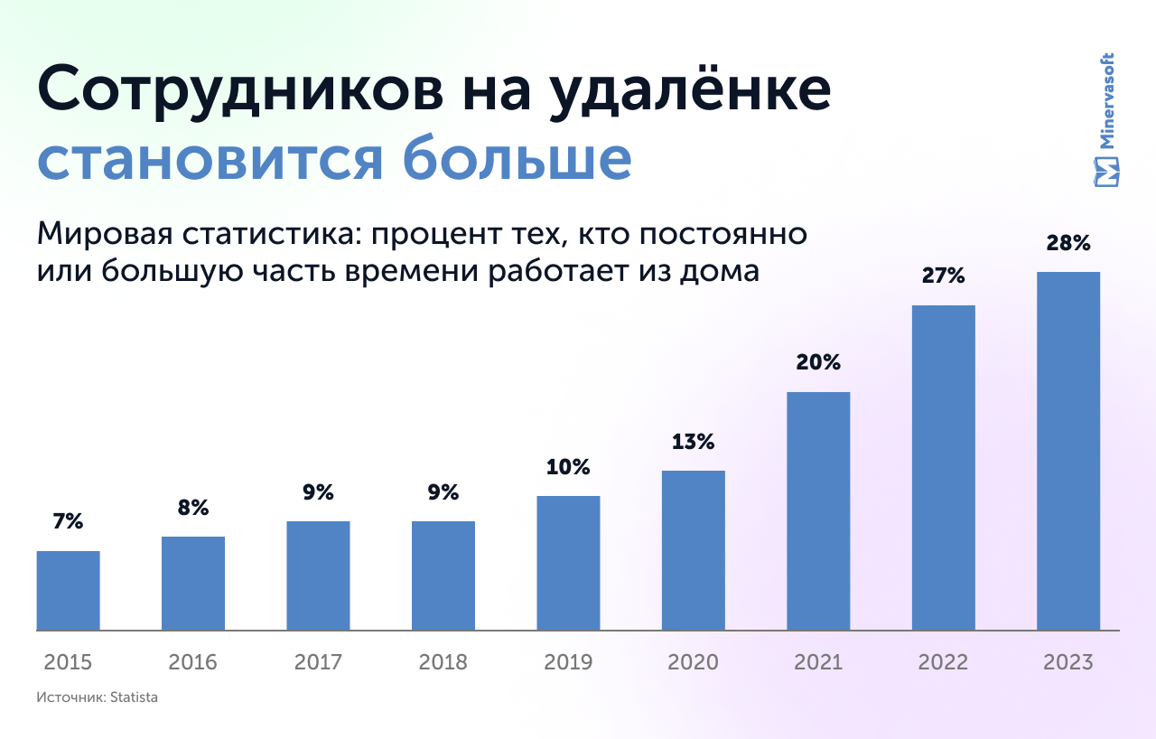 Работа на удалёнке: как повысить продуктивность?