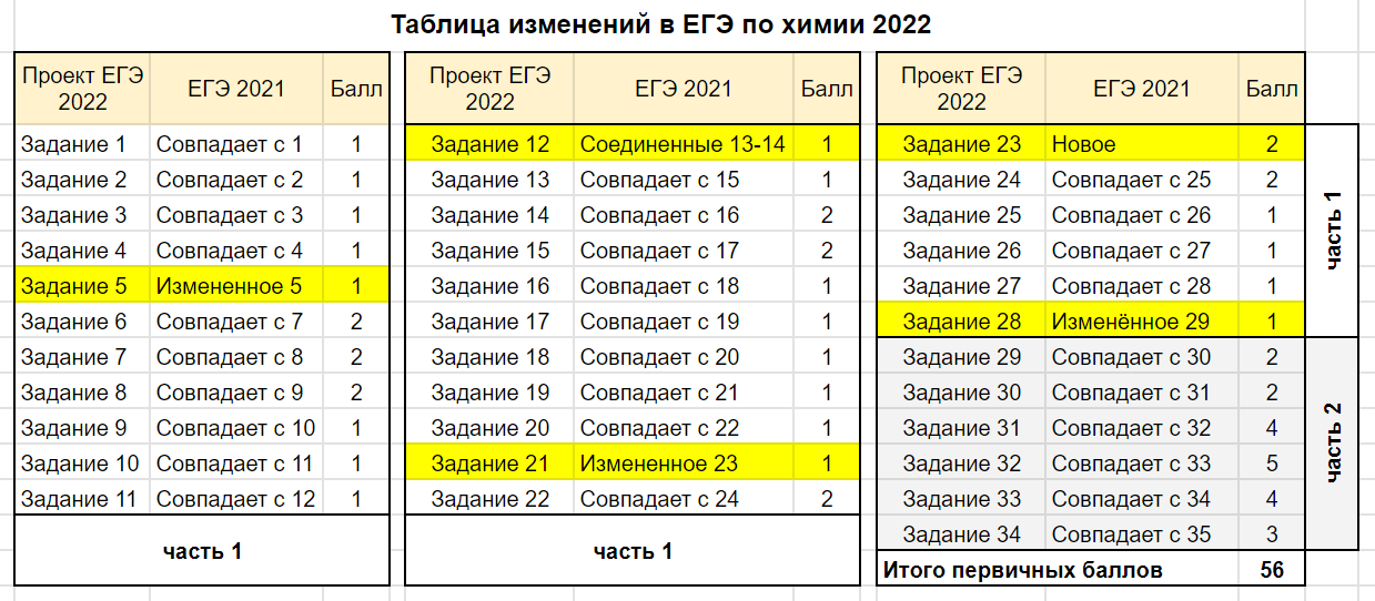 Таблице 5 таблица 5 структура