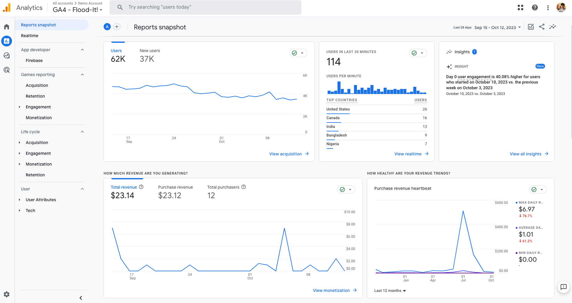 Google Analytics for Mobile