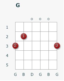 Аккорд g на гитаре 6 струн схема