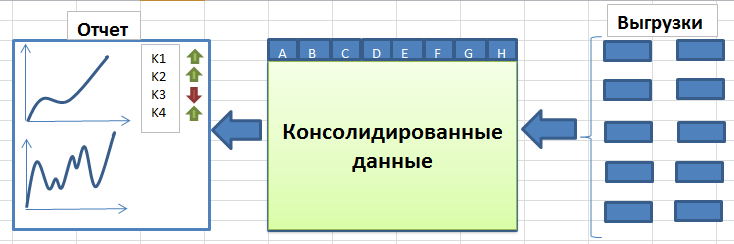 Метод перебора методы оптимизации excel