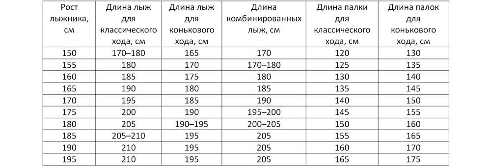 Подобрать лыжи по росту таблица