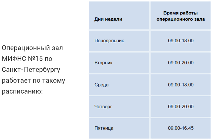 Готовность документы на регистрацию ооо 15 санкт ошибка октмо в декларации ндфл