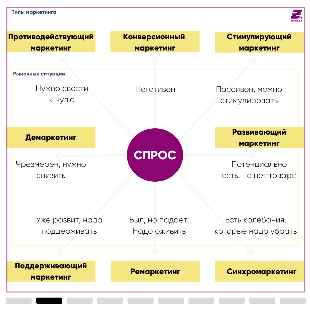 Задание по маркетингу. Функциональные задачи маркетинга. Задачи маркетинговой стратегии. Задачи по маркетингу с ответами. Интересные задания по маркетингу для студентов.