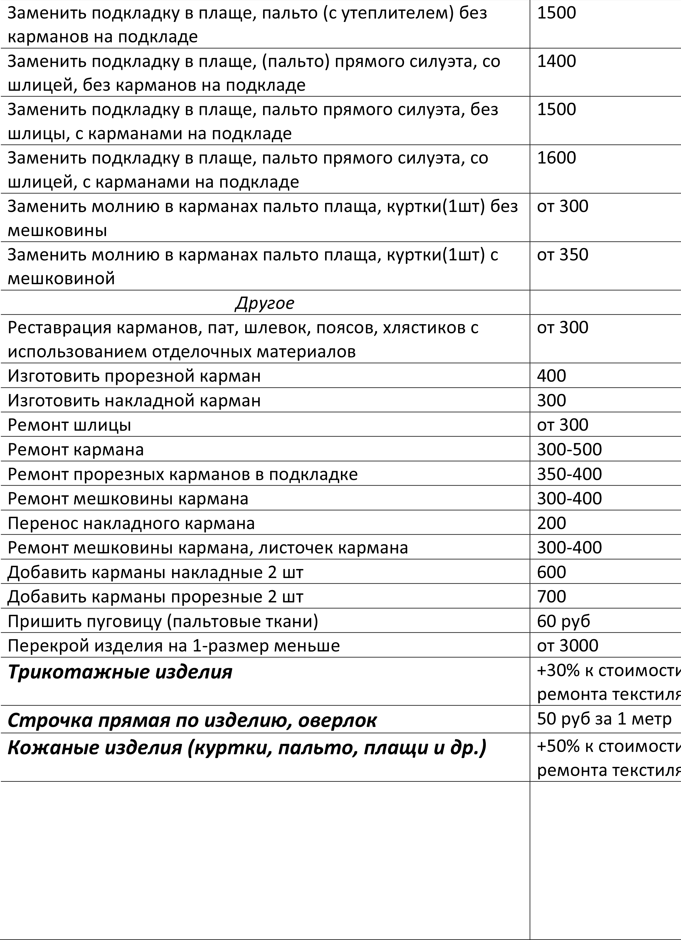 Прайс лист ателье одежды