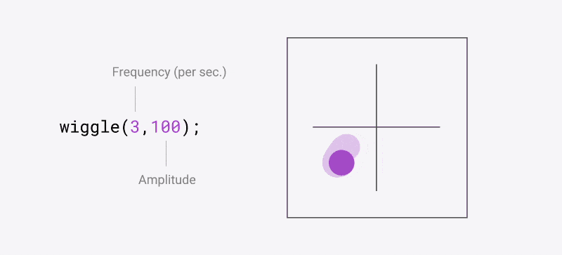 after effects expression wiggle one dimension