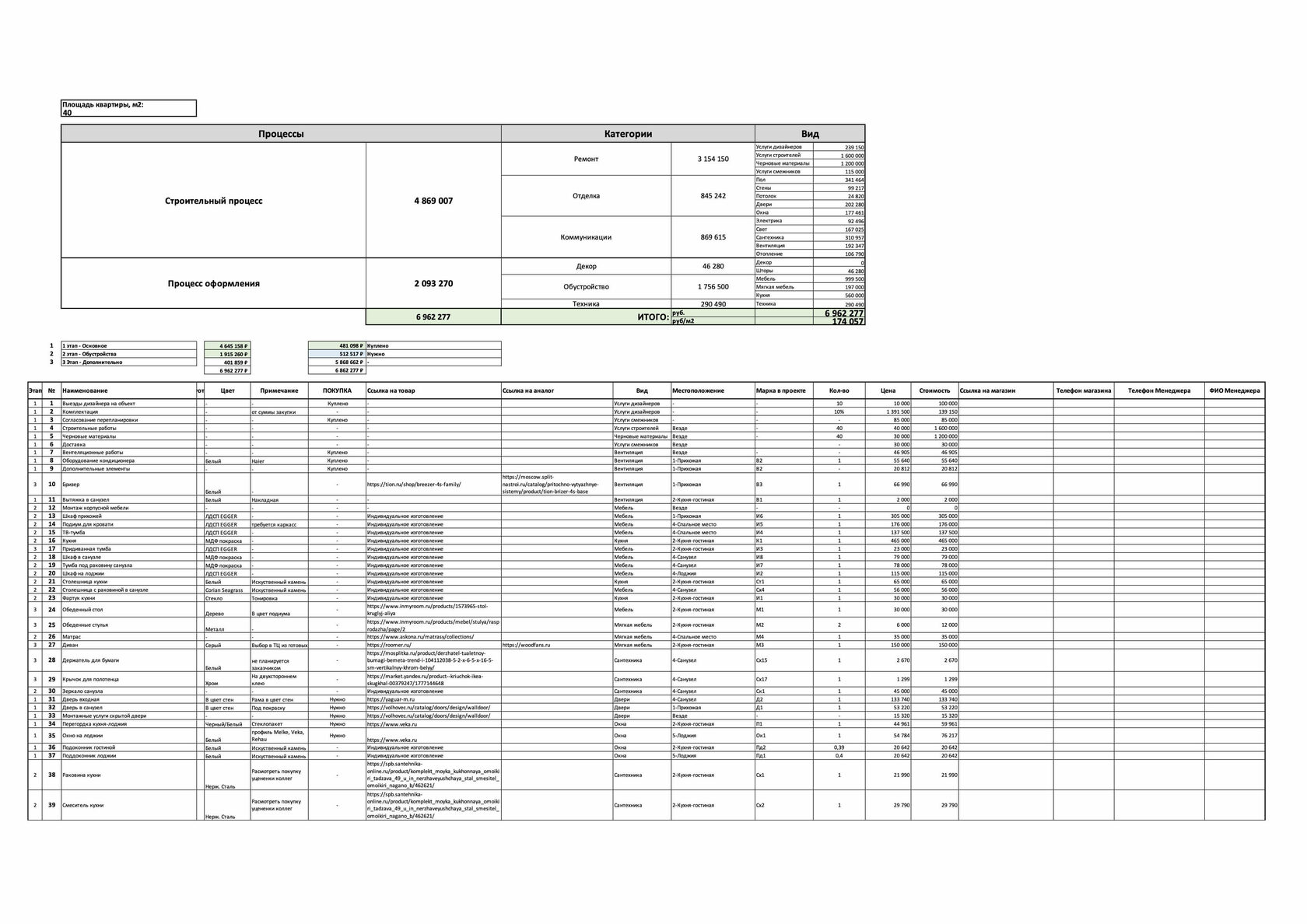 Смета на дизайн проект образец