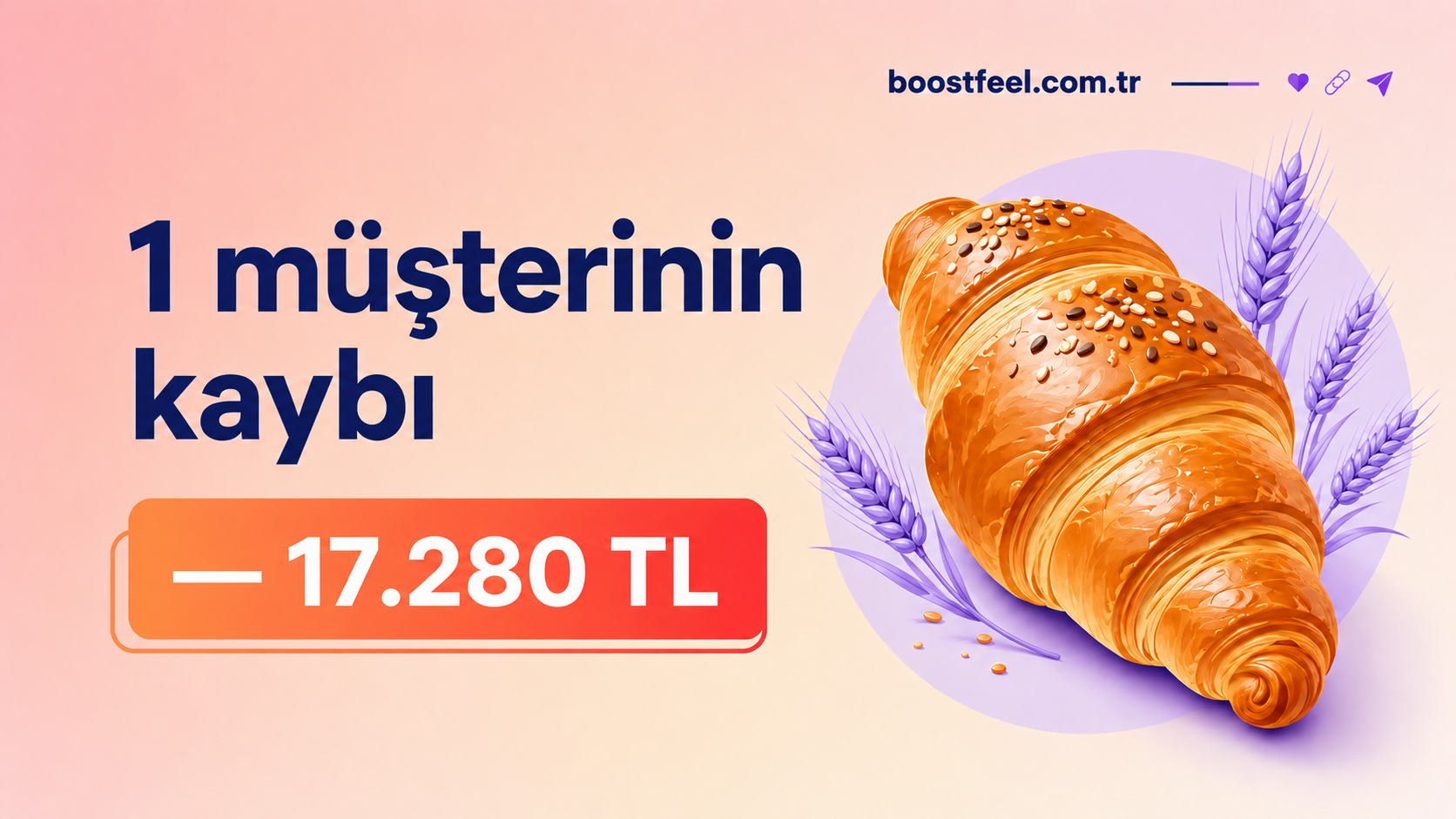 Fırın ve pastaneler için bir müşterinin kaybının yıllık 17.280 TL ciro kaybına dönüşebileceğini gösteren kruvasan ve buğday illüstrasyonu