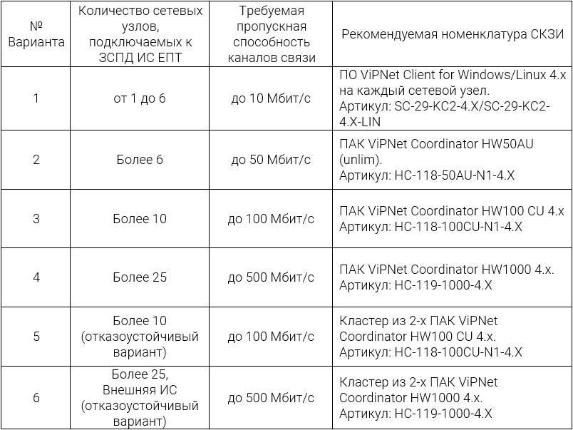 Единый портал тестирования на базе программы для персональных компьютеров портал тестирования