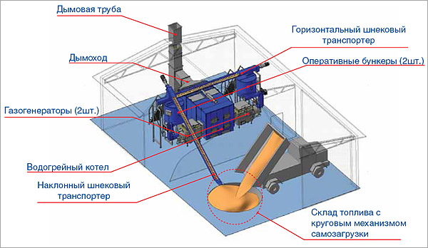 Котельная установка гефест 1200