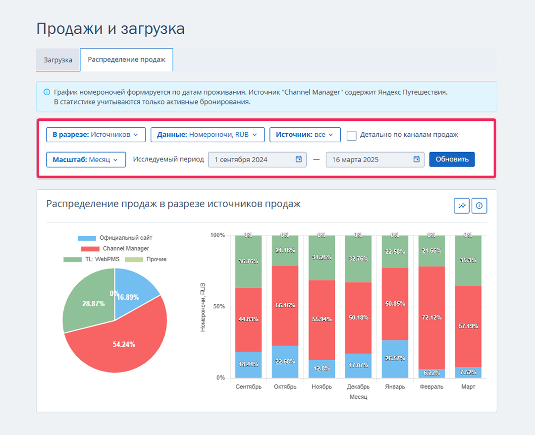 Отчет о продажах и загрузке в TL: Помощнике