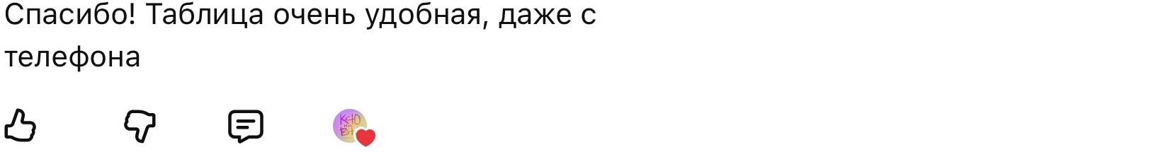 Отзыв: таблица удобная даже с телефона