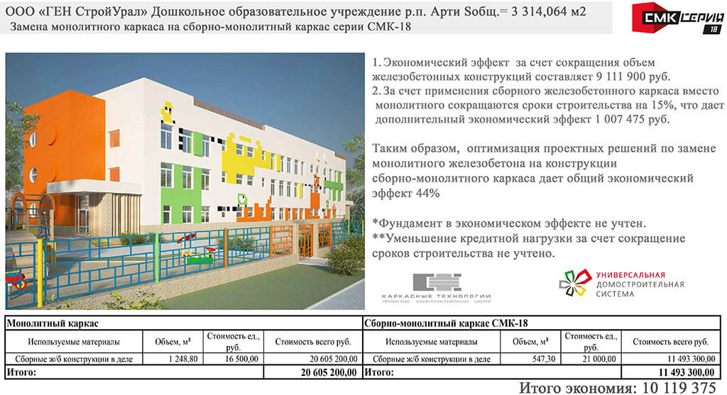 Снижение себестоимости строительства на примере реализованных объектов по  системе УДС-Инжиниринг