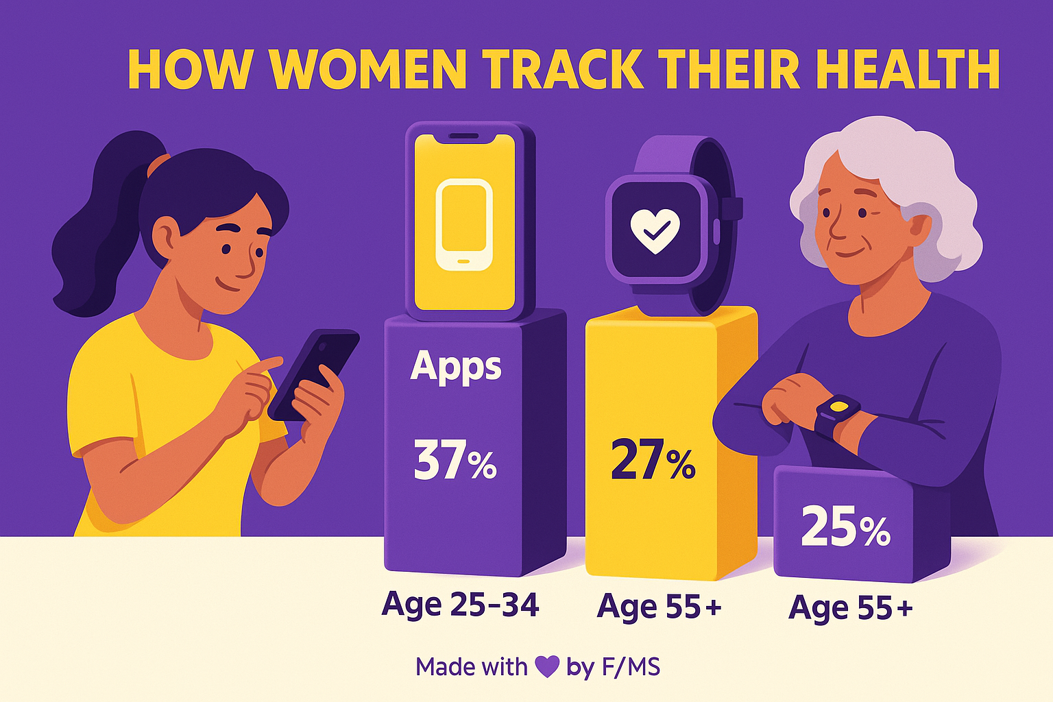 mobile-friendly-womens-health-newsletters