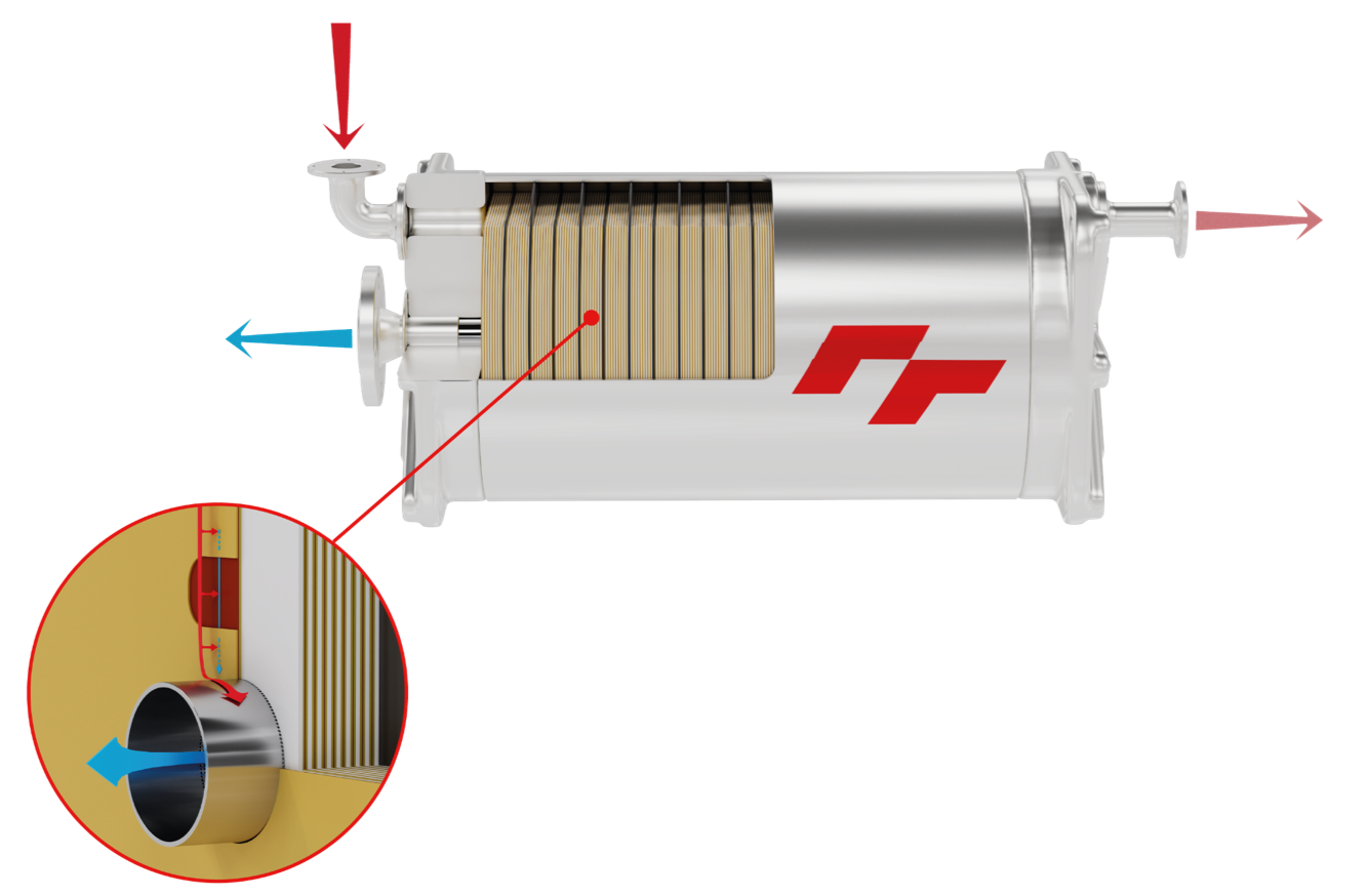 Membrane Gas Separation Modules