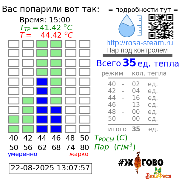 График парения