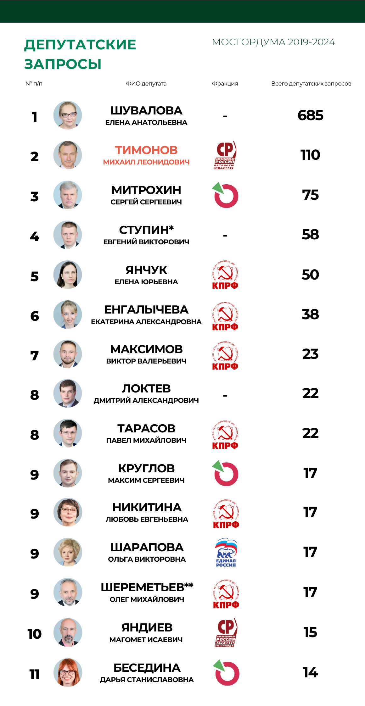 Итоги работы в Мосгордуме