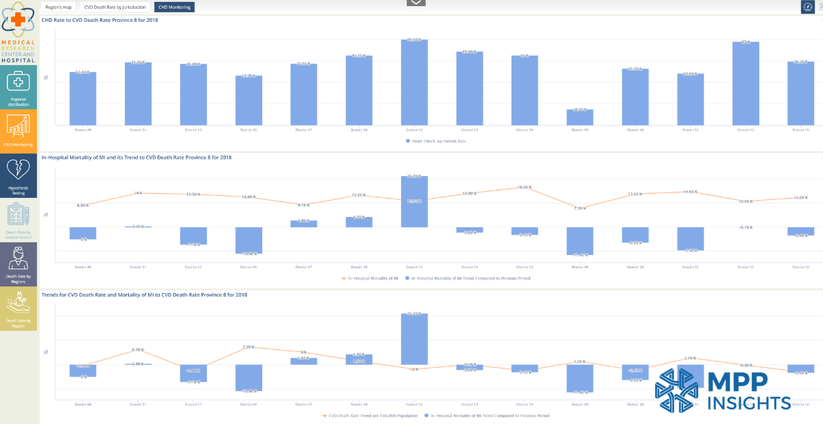 MPP BI dashboard with modern interface, a Cognos alternative for analytics and reporting