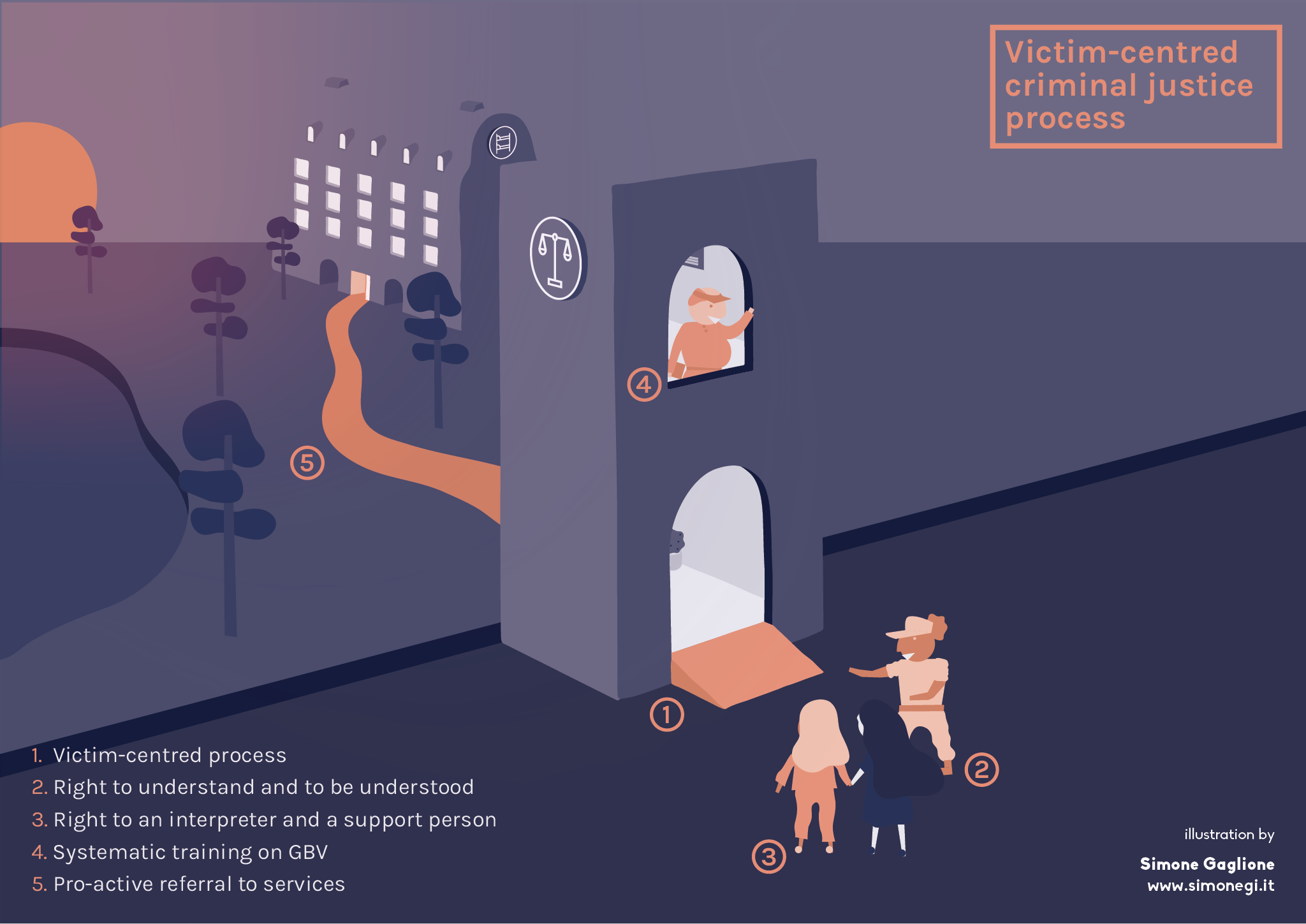 Ccm Gbv Project Outcomes Handbook And Training Materials On Gbv Among Refugee Women