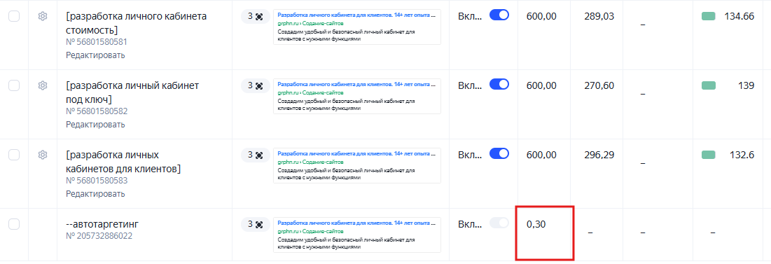 Раздел Ставки и фразы в Яндекс Директ