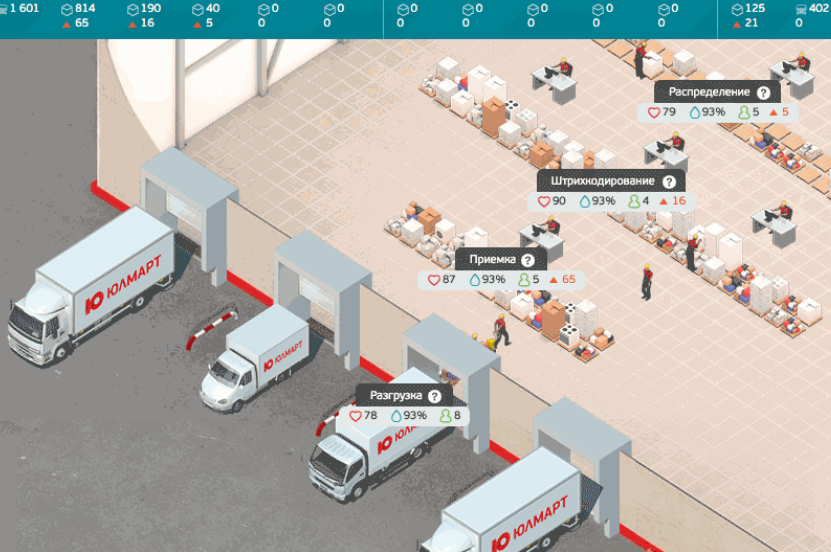 Бизнес-симуляции, Юлмарт