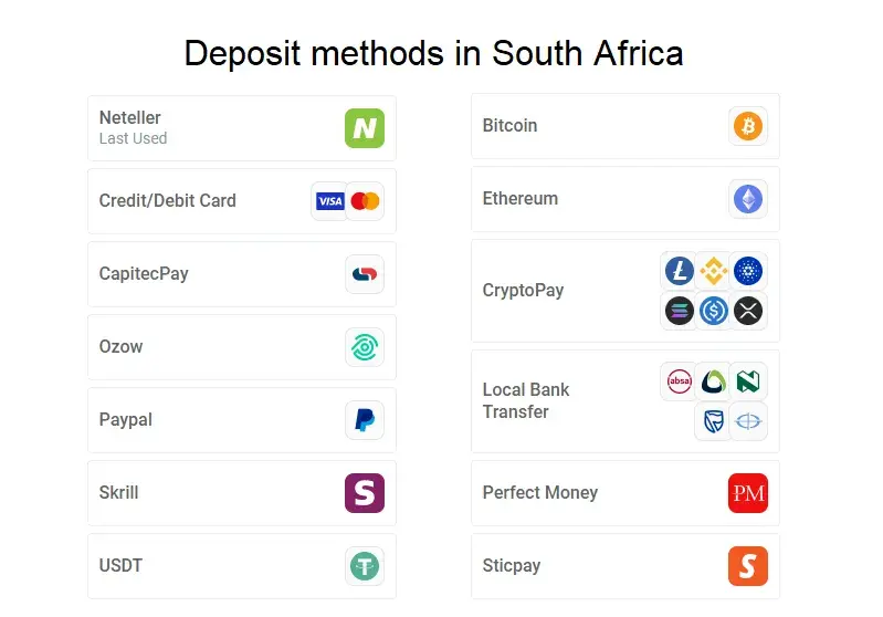 FxPro funding options for South African traders