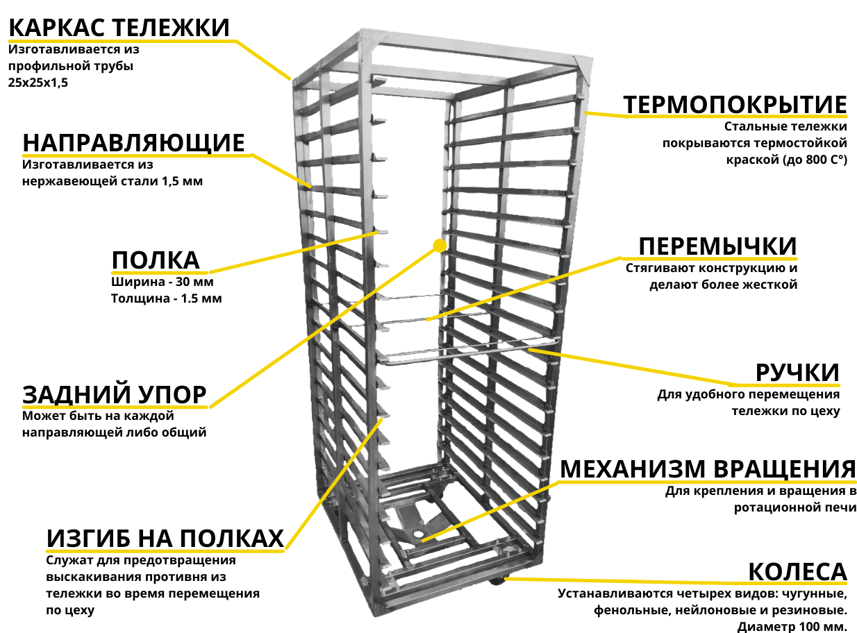 Тележка шпилька чертеж