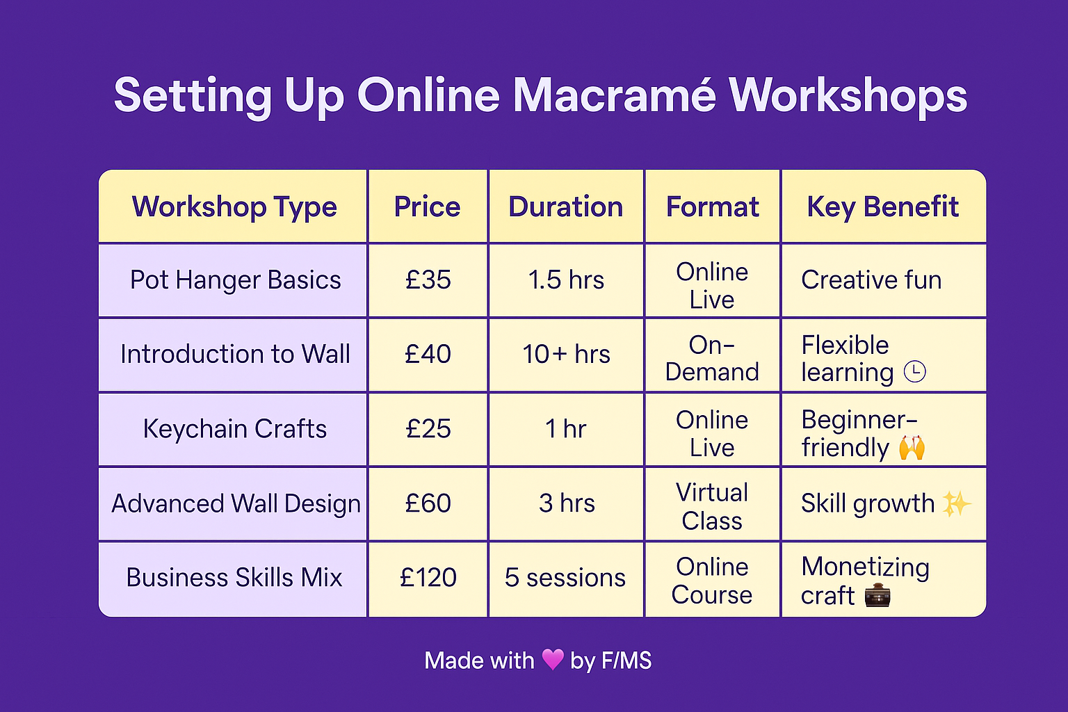 online-craft-workshops-macrame