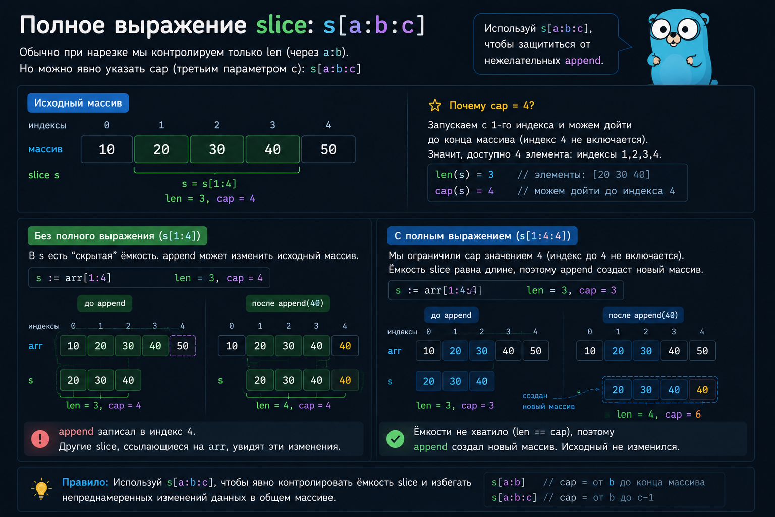 Нарезка slice s[a:b:c]