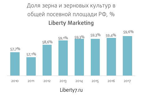 Bitcoin Drugs Market