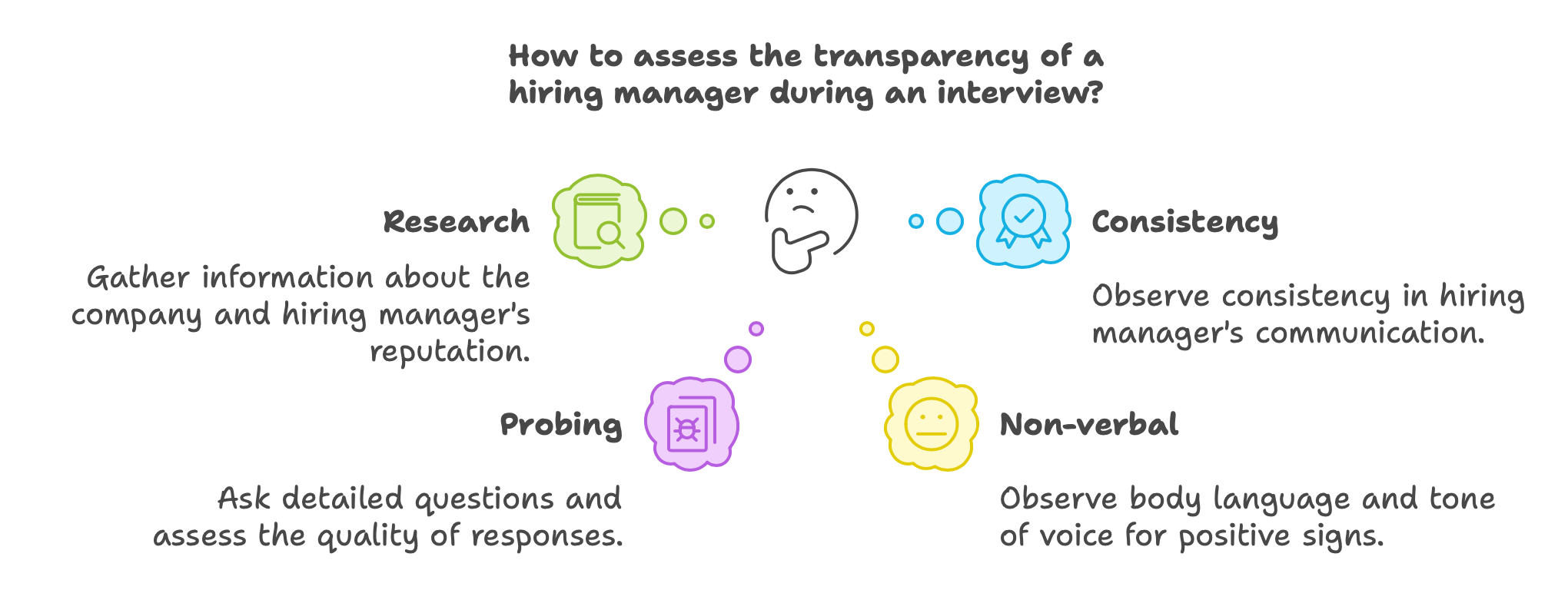 How to assess a hiring manager and a company?