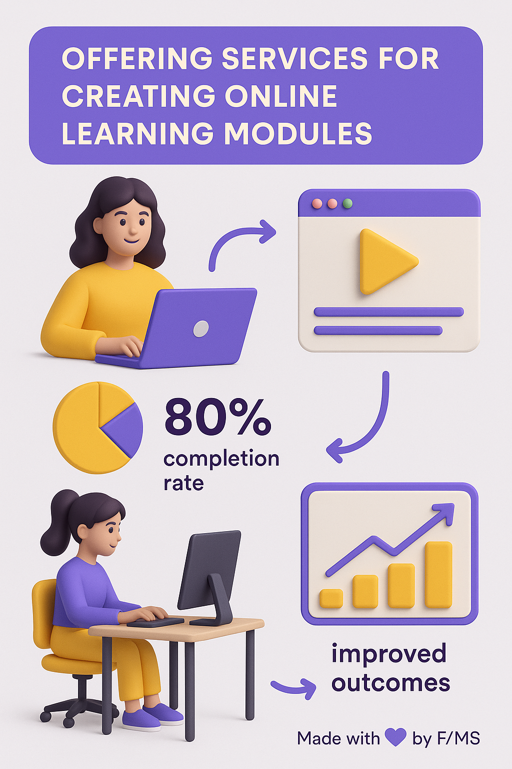 online-learning-modules