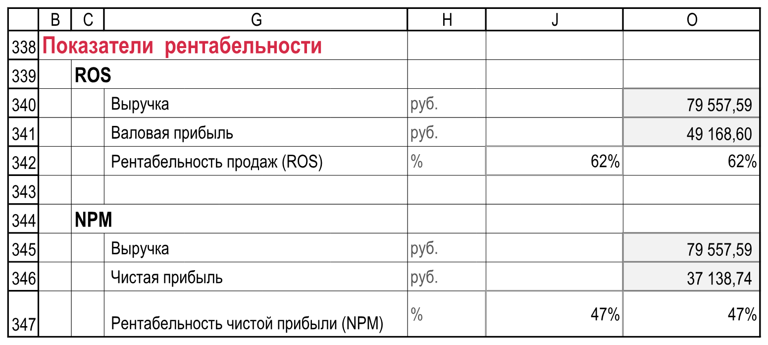 Подписи, единицы, итог O и отдельный вывод J. Скрываются только пустые служебные столбцы; J сохраняется. Расчеты!B338:O347.