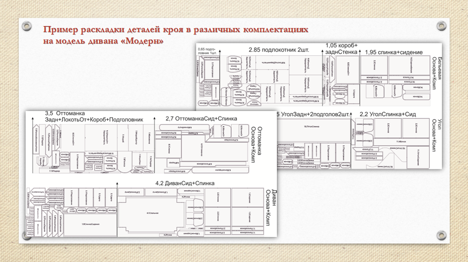 Типовые схемы раскладок