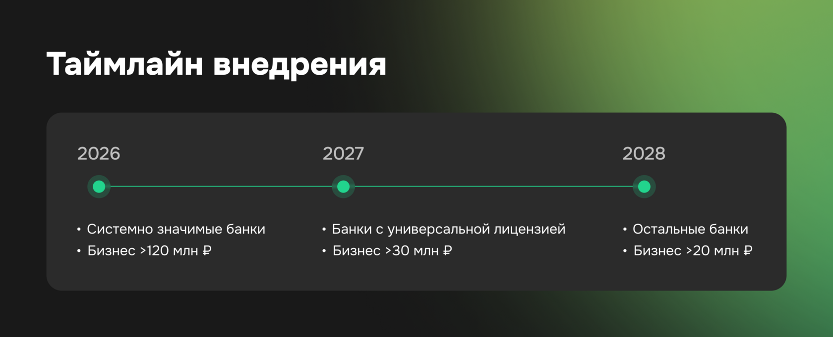 Таймлайн внедрения цифрового рубля и универсального QR-кода: этапы для бизнеса и банков с 2026 по 2028 год по выручке