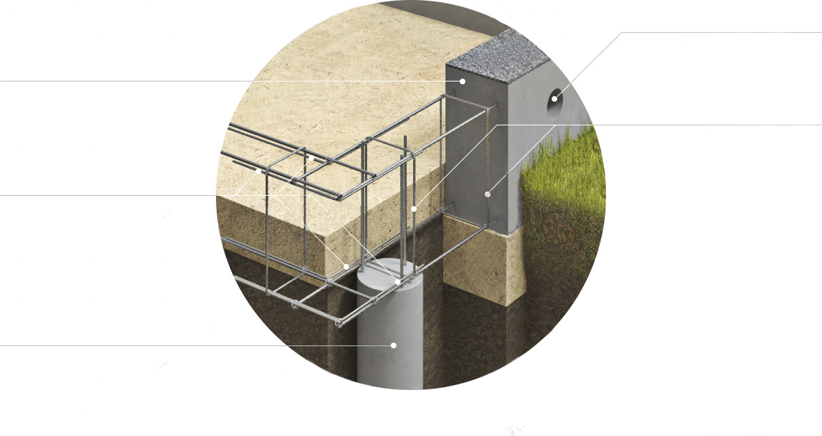 Ровное основание. Марка бетона для свайно-ростверкового фундамента. Фундамент свайно-ростверковый , ростверк от уровня земли. Свайный фундамент лёгкого типа.