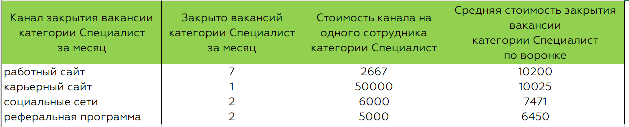 Вакансии 1 раз в неделю