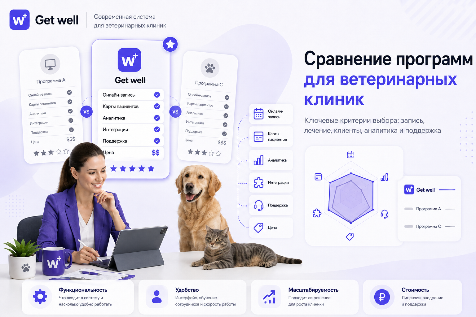 Сравнение программ для ветеринарных клиник