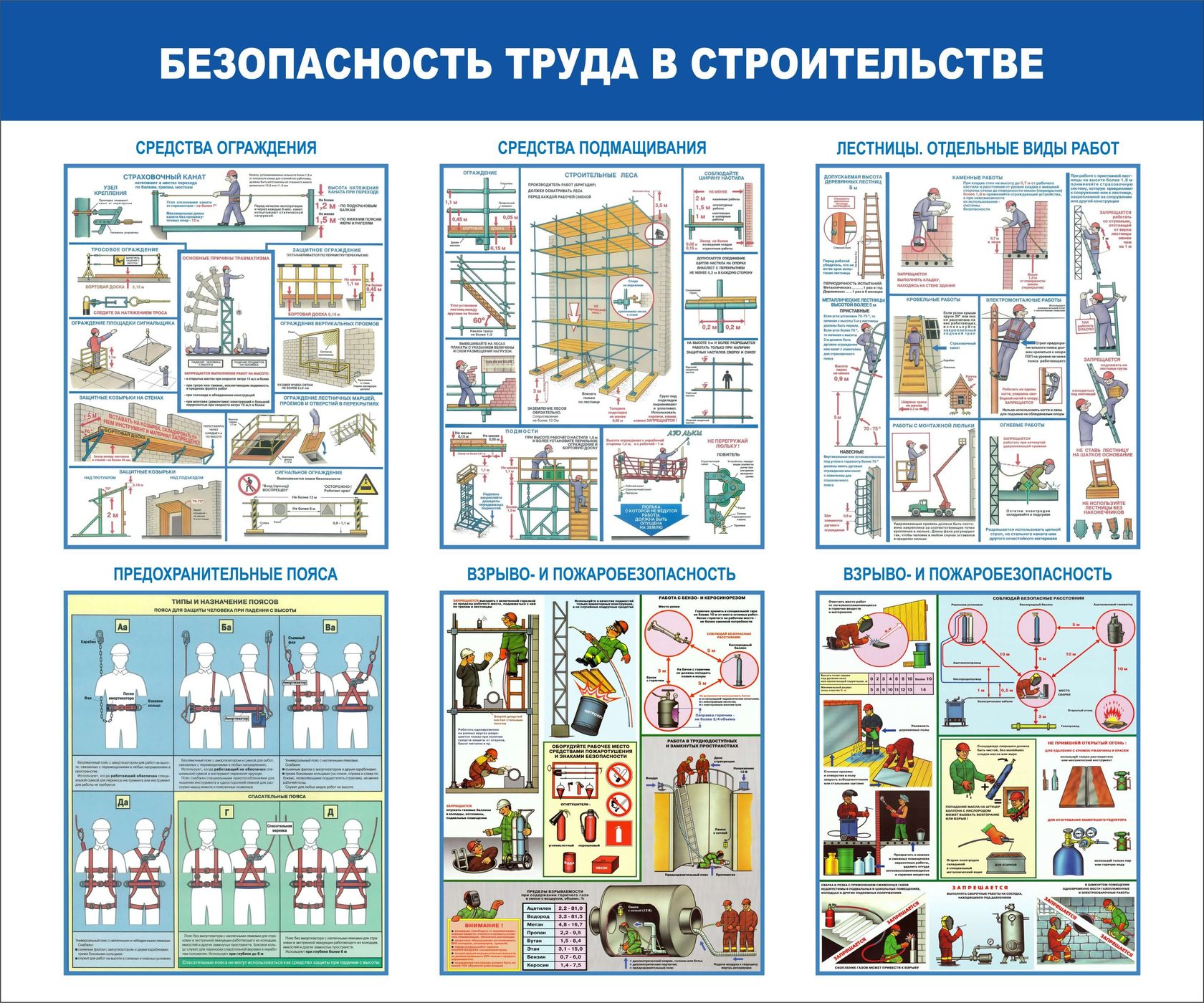 Соуд карта по охране труда