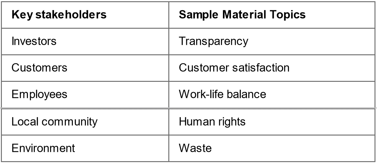 Sample material topics by stakeholder
